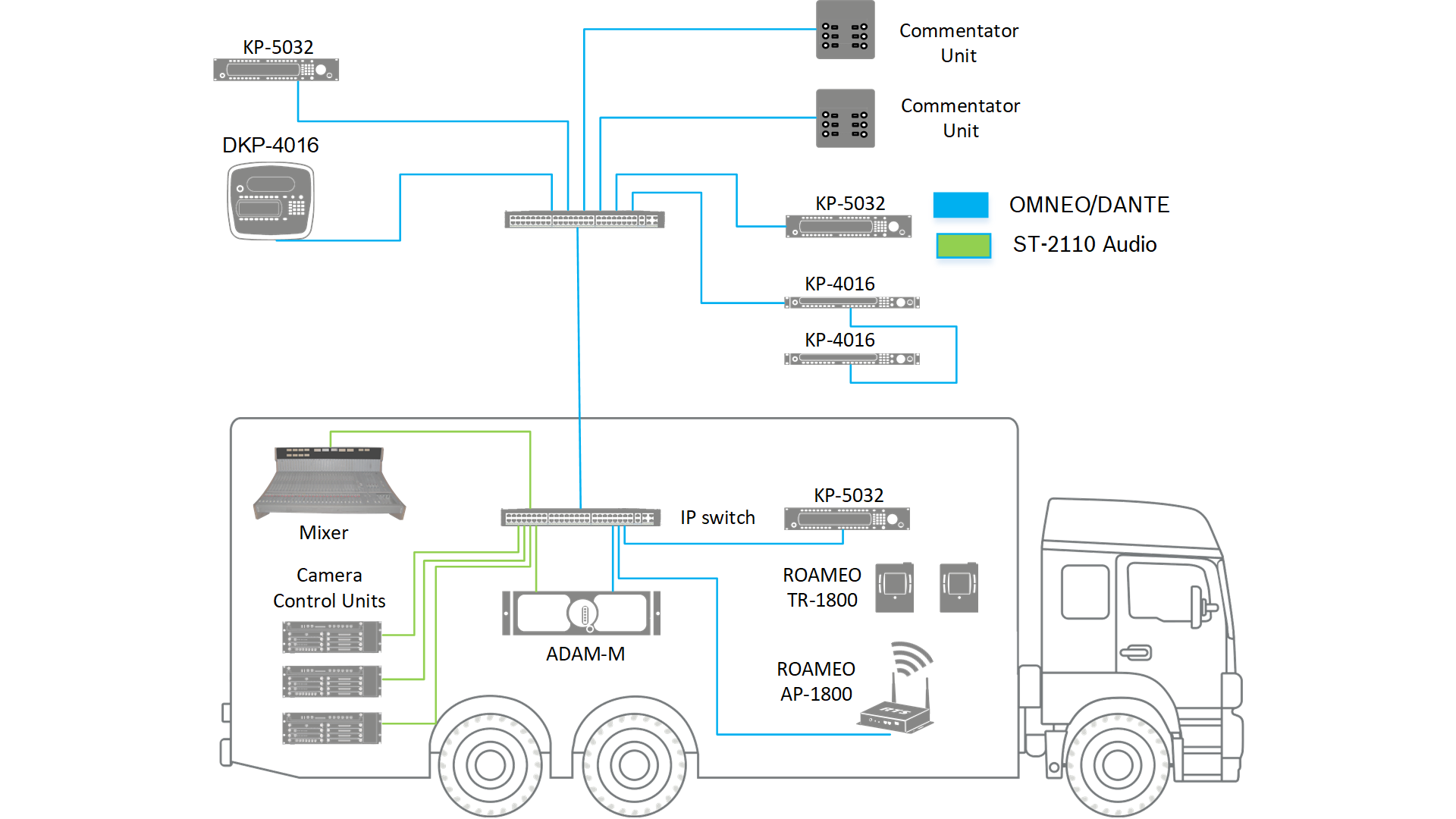 KP-5032